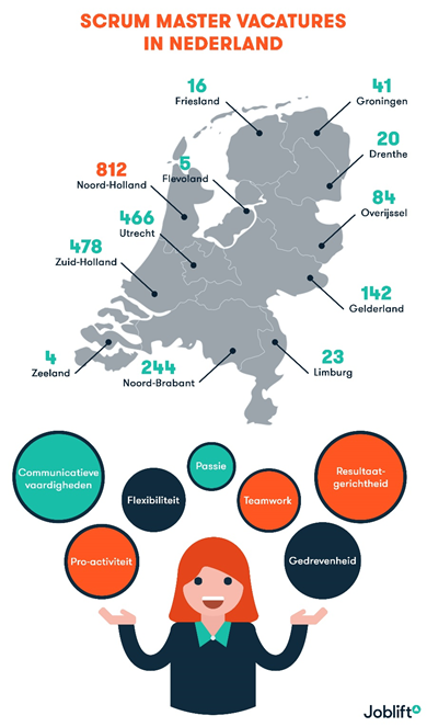 http://cva.nl/upload/files/Scrum%20Master%20vakatures.png